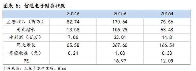 法国经济继续处于低增长区间“milan米兰app官网”(图2) milan米兰app官网