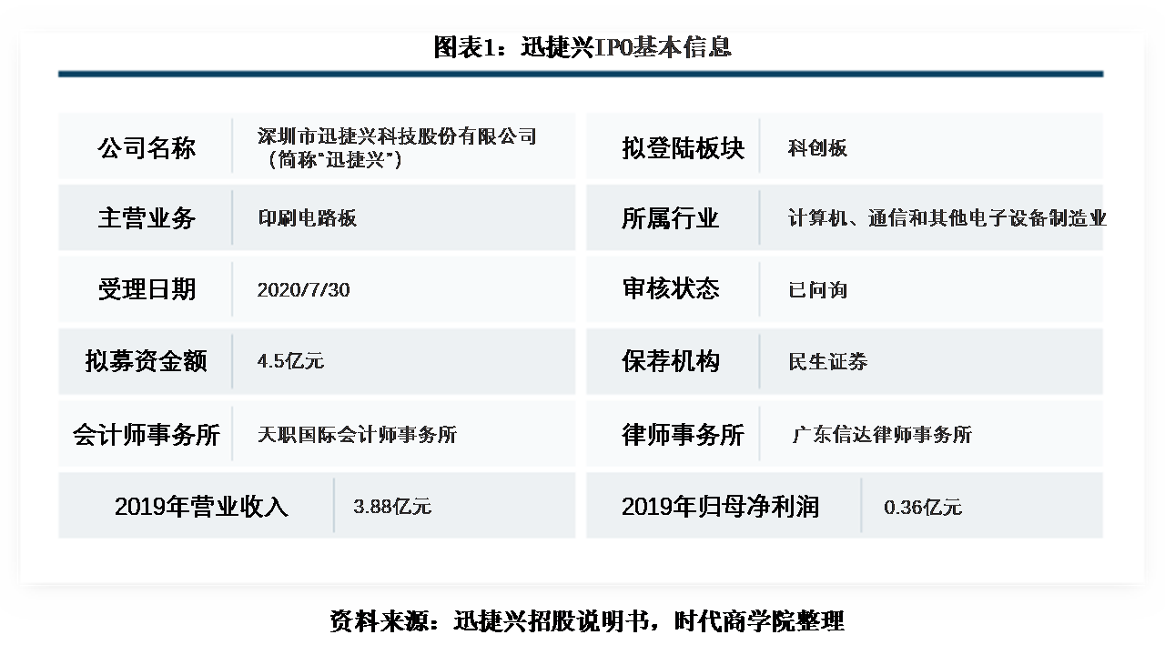 milan米兰-迅捷兴计划现金流和净利润不匹配 盈利质量堪忧(图2)