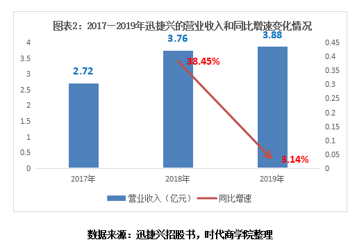 milan米兰-迅捷兴计划现金流和净利润不匹配 盈利质量堪忧(图3)